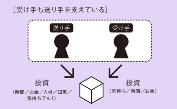 ファンが自走する「自分ごとスイッチ」