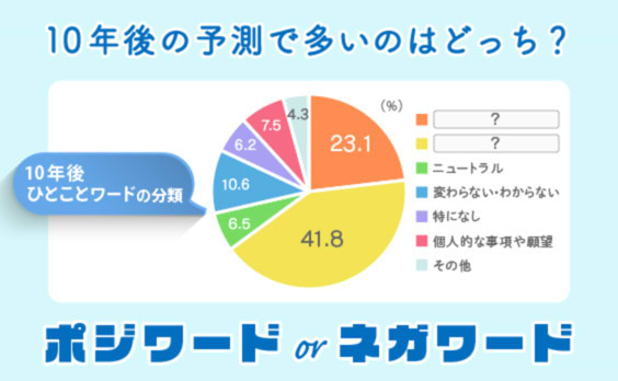 2028年のあなたは幸福ですか？