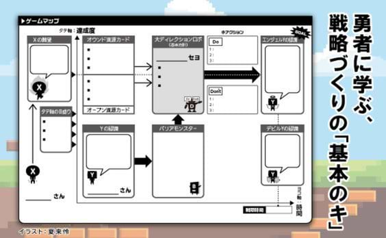 今さら聞けない「戦略ってナンだ？！」