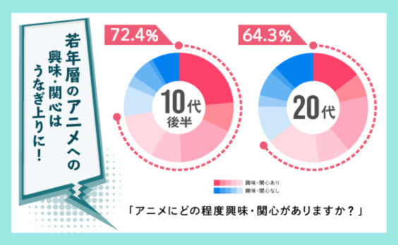 アニメは最高のマーケティング・ソリューションである