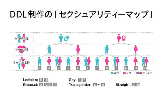 電通ダイバーシティ・ラボが「LGBT調査2018」を実施