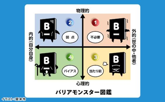 2019年のプランニングで大事なこと