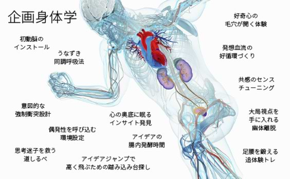 アイデアが生まれる感覚を身体でつかむ～企画身体学