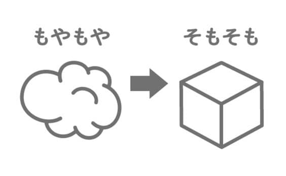 「もやもや」したら「そもそも」