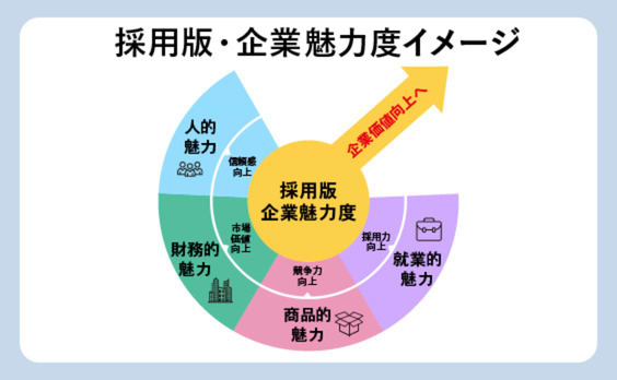 就活生はインフルエンサー？　採用活動に全社を挙げて取り組むべき理由