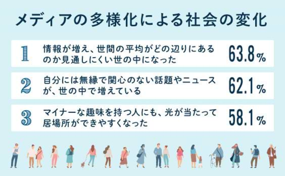 メディア環境激変の中で手に入れた豊かさと課題