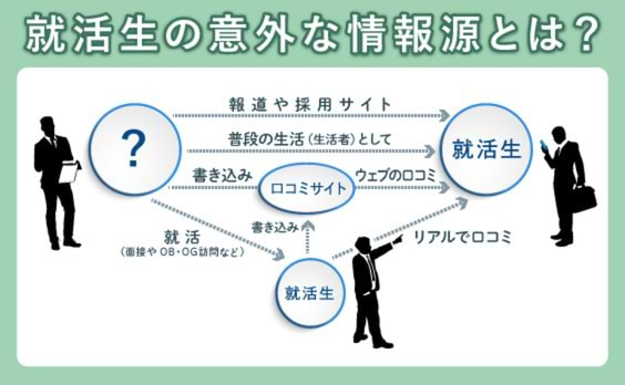 就活生に影響を与える意外な情報源とは？