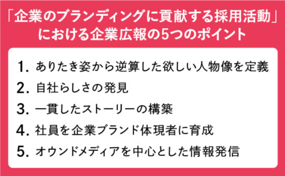 最新の採用事情から考える、企業をブランディングする方法