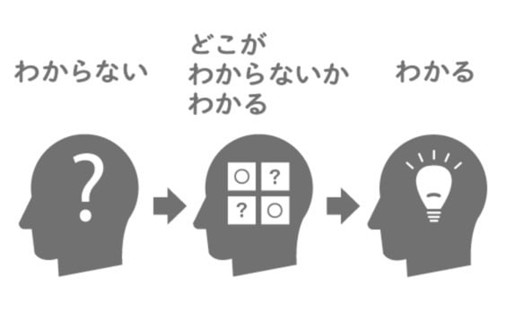 学びの「メタ認知」