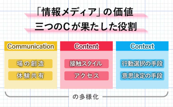 なぜいま、 “喜び”をもたらすコンテキストが必要なのか