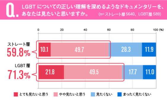 LGBTへの理解を育むメディアの力