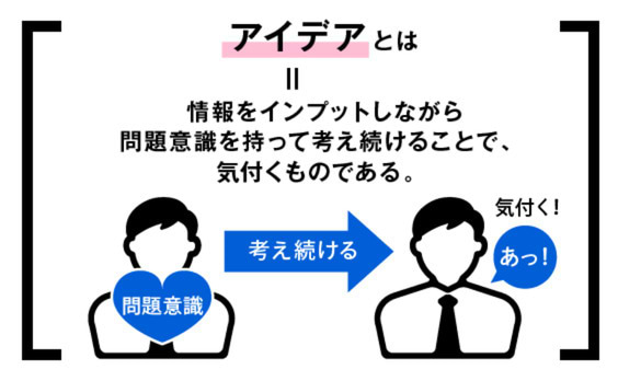 アイデアは、考え続けた先で気付くもの