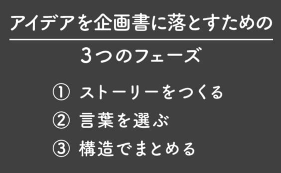 12年間の「企画書人生」で気付いた三つのこと