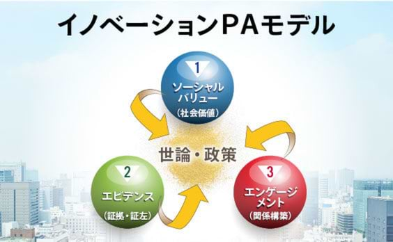 パブリックアフェアーズ活動を成功に導く、「イノベーションPAモデル」の三つのポイント