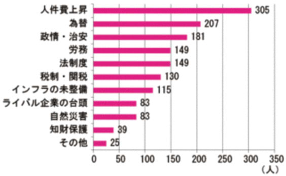 アジア発★ 日本人駐在員451人に聞きました！「今年はどうなる？」