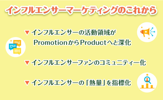 インフルエンサーマーケティングとファンコミュニティーのこれから