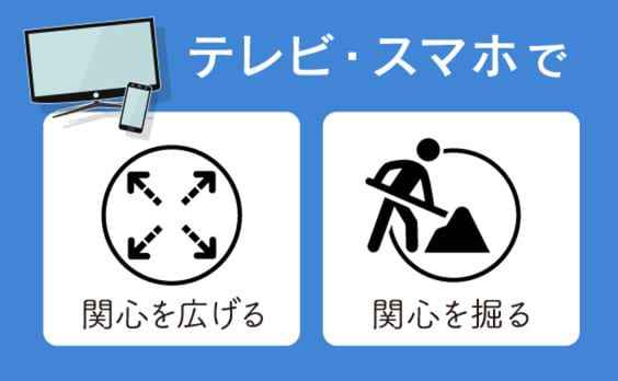 「広げる」と「掘る」、タイムパフォーマンス視聴の背後にある二つの情報行動