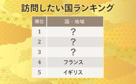 日本はどんな旅行先？～どこから来る？何をする？～