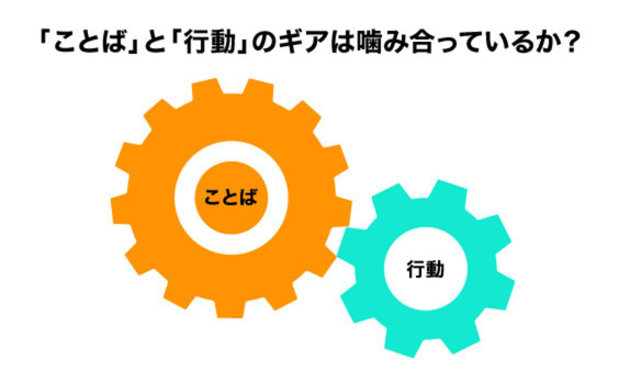 「ことば」は経営に貢献できるのか？-iettyの場合-