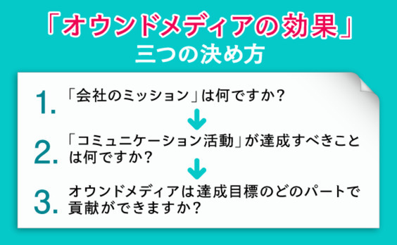 オウンドメディア効果測定～オウンドメディアの「効果」ってなに？