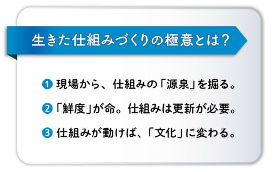 生きた仕組みこそ、現場と経営の大動脈に