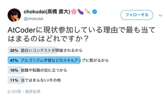 超高度IT人材の宝庫、「AtCoder」の実態とは？