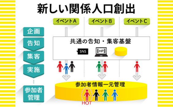 ITの力で“関係人口”を増やせ！郡上市のシビックテック事例