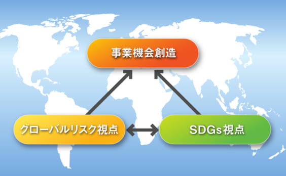 リスク回避とSDGsから企業経営を読み解く