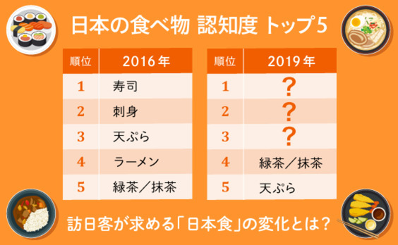 日本といえば「食」の時代～今、求められている日本食とは？～