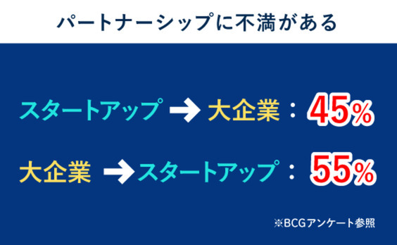 スタートアップと大企業と協業する中で分かってきたこと