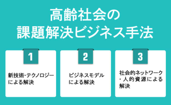 超高齢社会の課題解決ビジネスの芽をいかに発見し、開発するか？