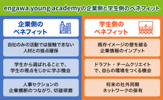 「人づくりから共創しよう」〜合同インターンシップ　
engawa young academy