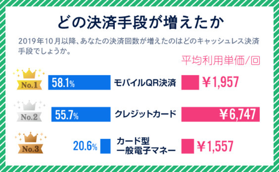 キャッシュレス・ジャパン〜風穴が開いた現金の壁