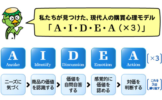 3人のヘンタイが3年かけて見つけた、「モノを売る答え」とは?!