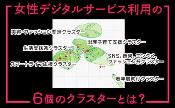 「女性のデジタルサービス利用」の6個のクラスターとは？