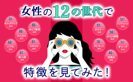 01世代～46世代、12の世代の女性の価値観とは？