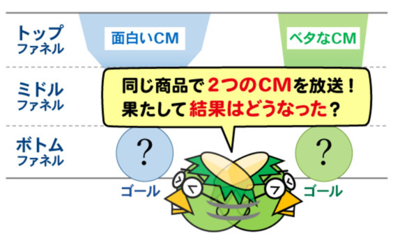 面白いCMと、ベタなCM、売れるのはどっち？ 