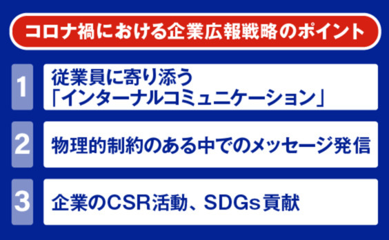 コロナ禍と、三つの企業広報戦略