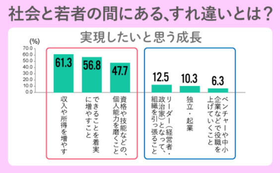 なぜ、社会と若者はすれ違うのか？ 