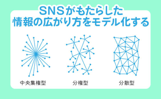 SNSがもたらした情報の広がり方をモデル化する