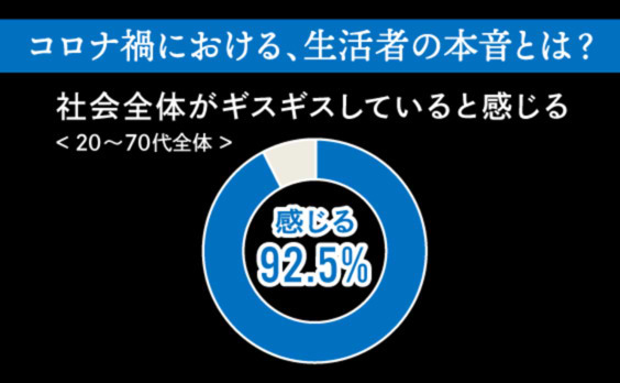 【コロナ禍】本音調査から見る、生活者の「リアル」とは？