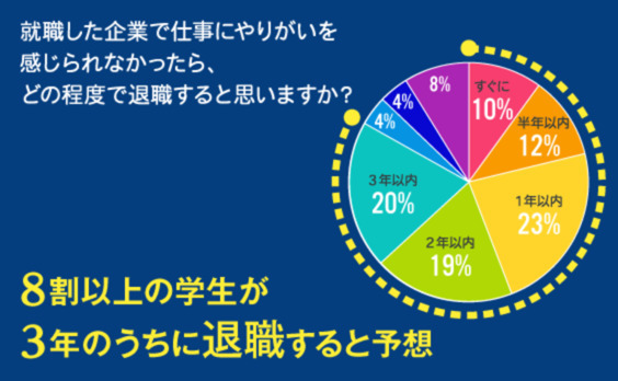 求む、失敗人財。「石の上に3年も待てない」時代の就活の形。