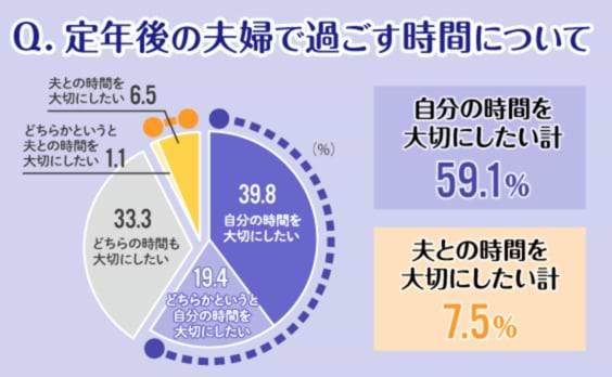 「定年女子」のキャリア自己採点と、お金のモンダイ