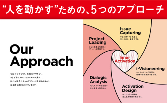 「インナーアクティベーション」
組織の中にこそ、クリエイティビティーを。