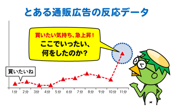 知らない人は必ず失敗する、通販で売るために不可欠なこと。