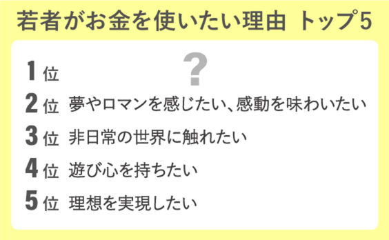 若者にとって大事なものとは？「しなやかな集団主義」と消費意識