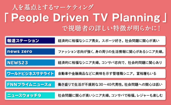 “人”基点のテレビプランニングで、広告効果を最大化する