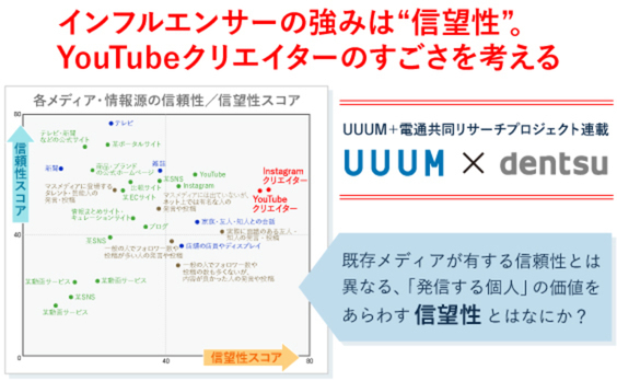 インフルエンサーの強みは“信望性”。YouTubeクリエイターのすごさを考える