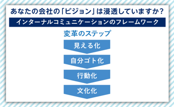 「ビジョンをつくったけど現場が動かない」を解決する方法