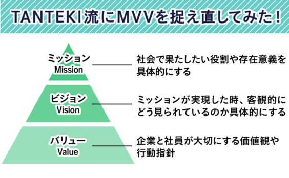 ミッション・ビジョン・バリューを、穴埋めでつくってない？